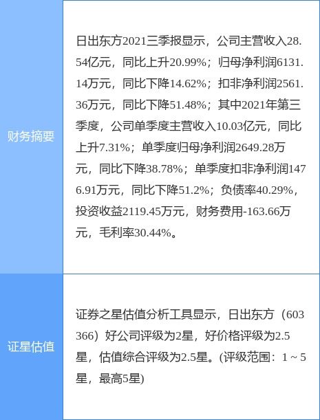 太陽雨集團(tuán)擬將太陽雨工程技術(shù)49%股權(quán)轉(zhuǎn)讓給堅(jiān)朗五金，加速技術(shù)推廣布局