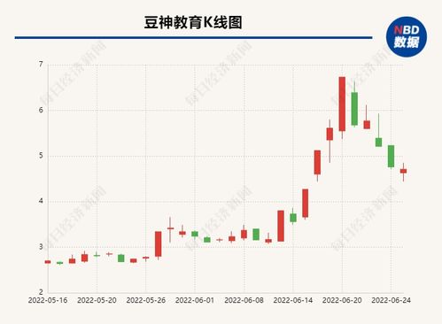 多次協(xié)商也攔不住交易方終止收購協(xié)議，豆神教育資金窘境仍難解面臨技術(shù)推廣難題